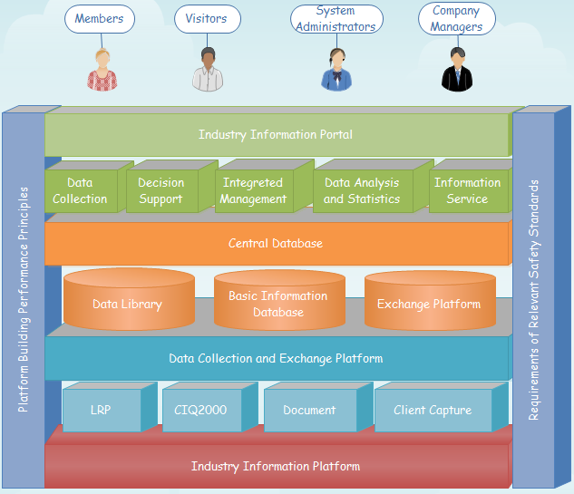 Website System Architecture Template