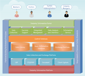 Ejemplos de arquitectura del sistema de un sitio web