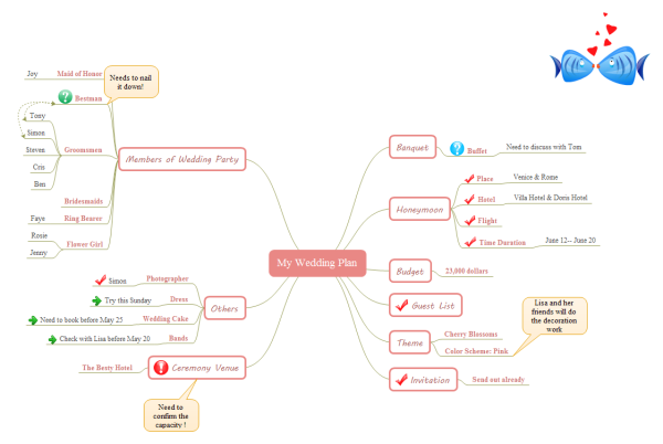 Modello di mappa mentale per piano di matrimonio