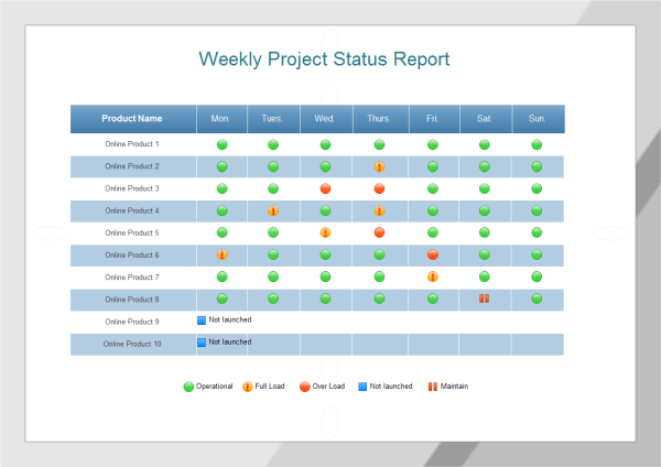 Weekly Project Status Report Templates Edraw Weekly Project Status Report Templates Edraw