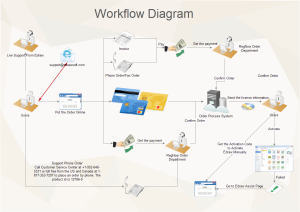 Edraw Workflow Diagramm Vorlage