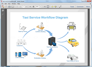 Plantilla de diagrama de flujo de trabajo PDF