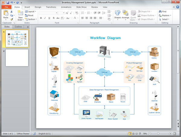 Modèle de diagramme de flux de travail en format PowerPoint