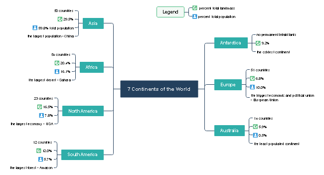 7 Continents Mind Map Free 7 Continents Mind Map Templates