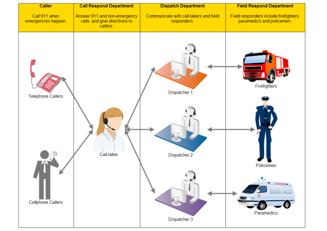 Emergency Contact Flow Chart