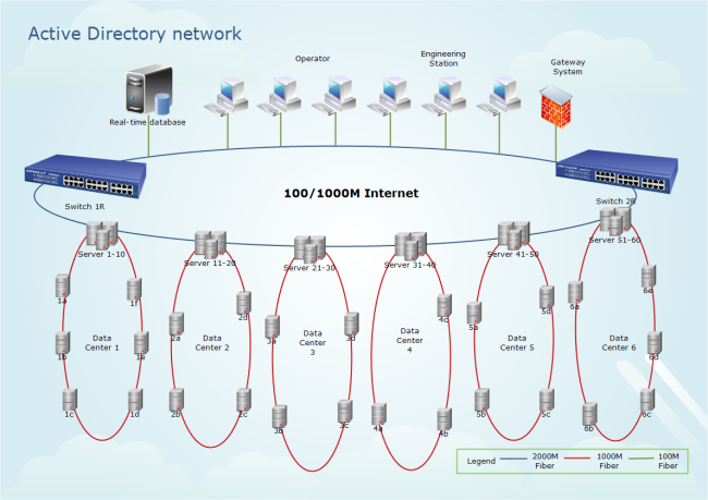 Active Directory Network Diagram