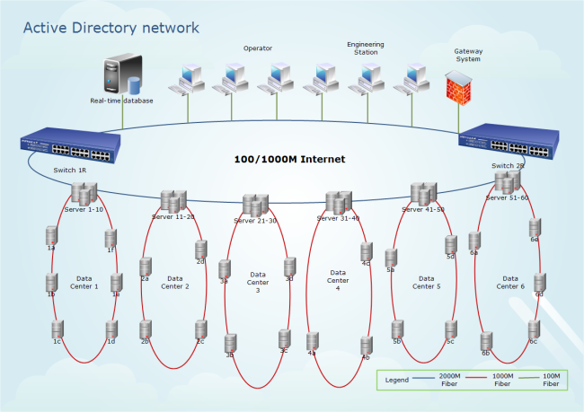 Net directory. Active Directory. Структура Active Directory. Схема сети с Active Directory. Логические компоненты Active Directory.