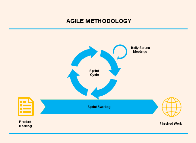 agile diagram