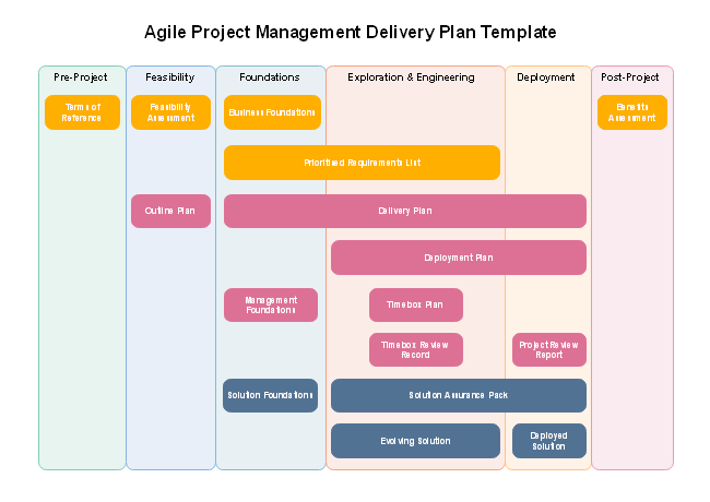 Agile Project Management Delivery Plan