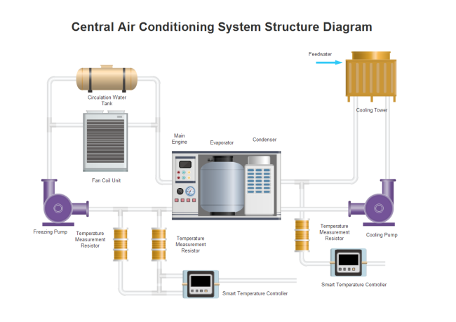 ejemplo p&id de aire acondicionamiento