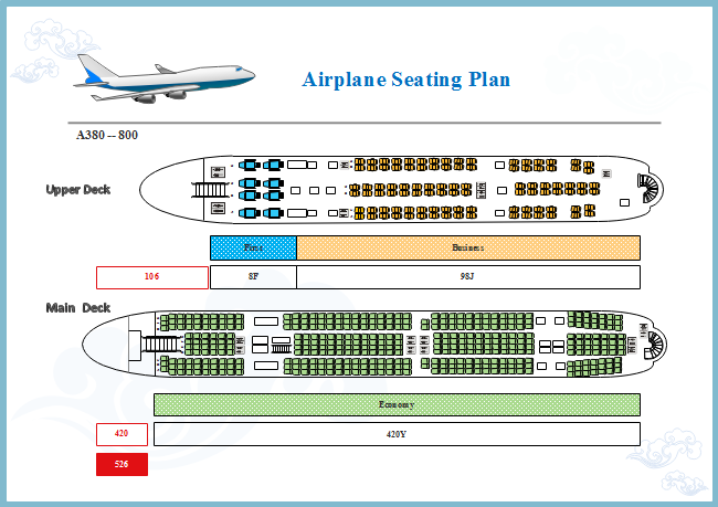  Sitzplan für Flugzeuge 