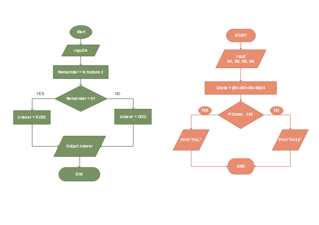 flow charts templates