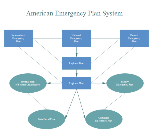 American Emergency Plan