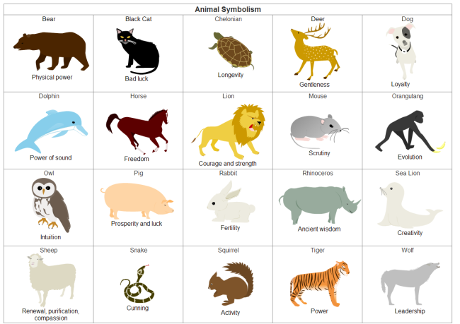 Animal Symbolism Chart