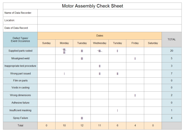 Assembly Chart Template