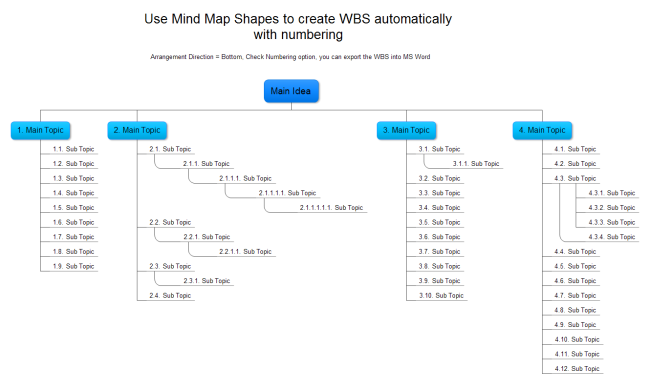 Work Breakdown Structure Chart Template