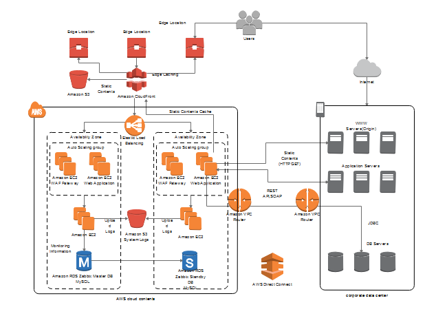 Aws Chart