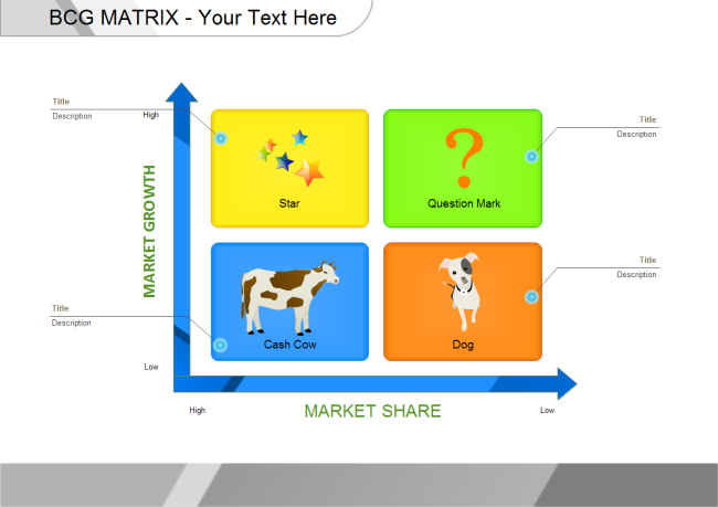 BCG Matrix