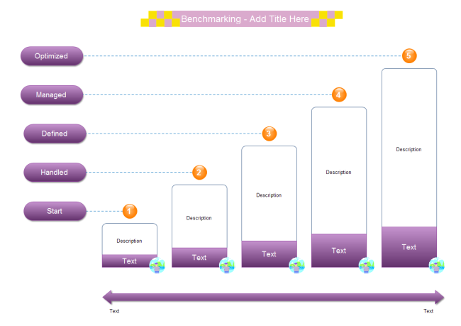 benchmarking