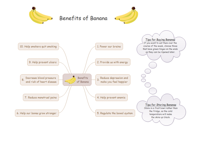 Beneficios de la Banana