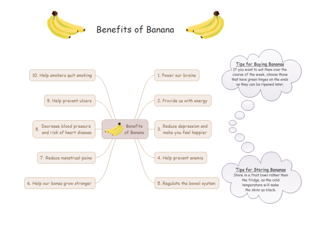 Benefits of Banana