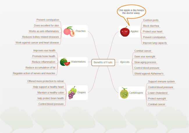 Benefits of Fruits Mind Map