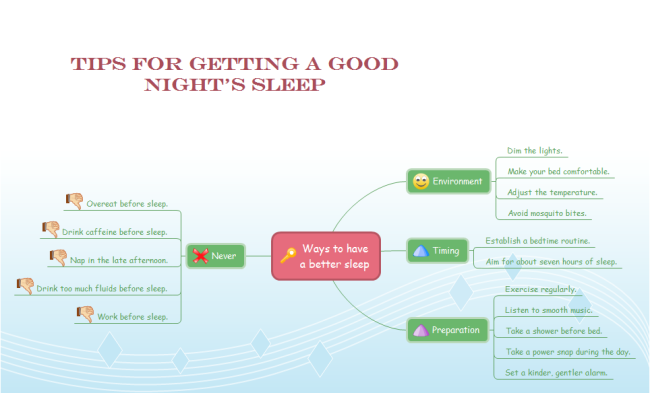 Mapa mental para dormir melhor