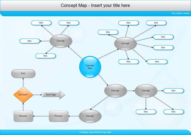 Blank Concept Map