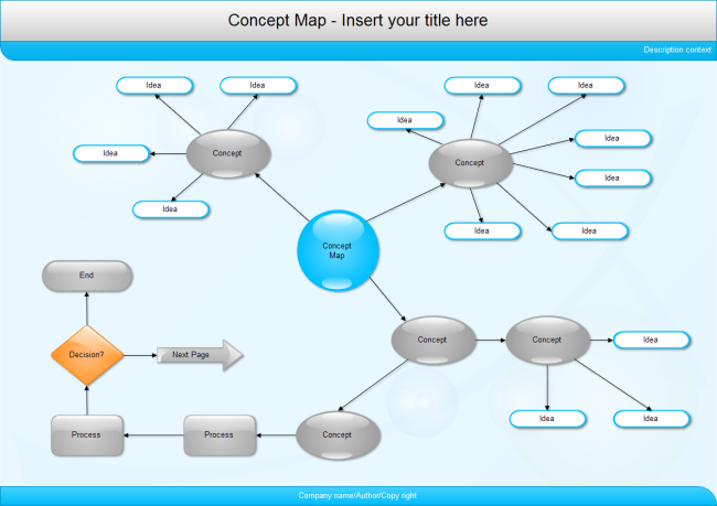 Bubble Chart Risk Management