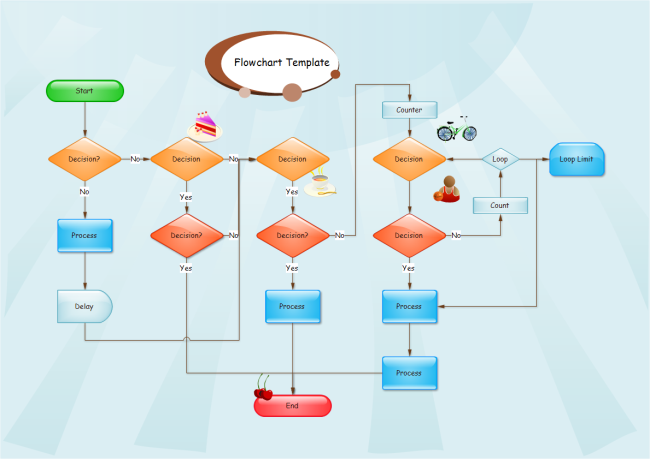 A Blank Flow Chart