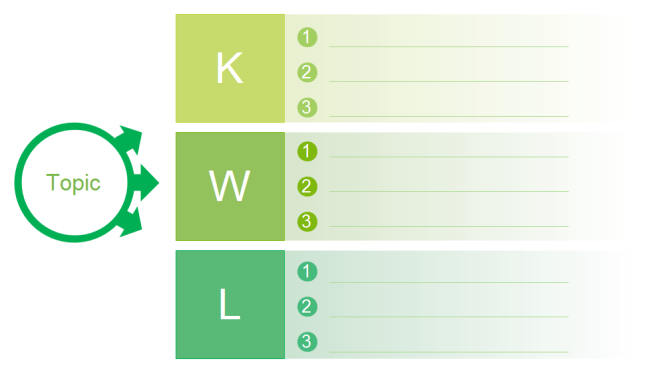 Kwl Chart Template Word