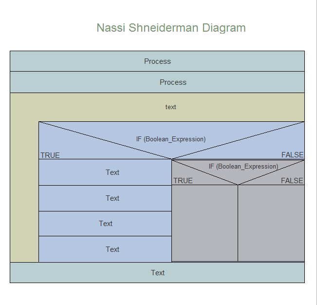 Nassi_Schneiderman Diagrams