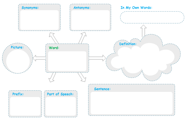 Graphic Organizer Flow Chart Template