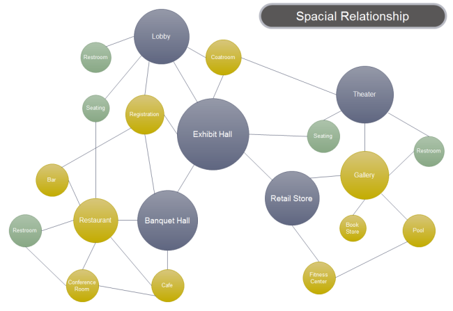 Bubble Organizational Chart