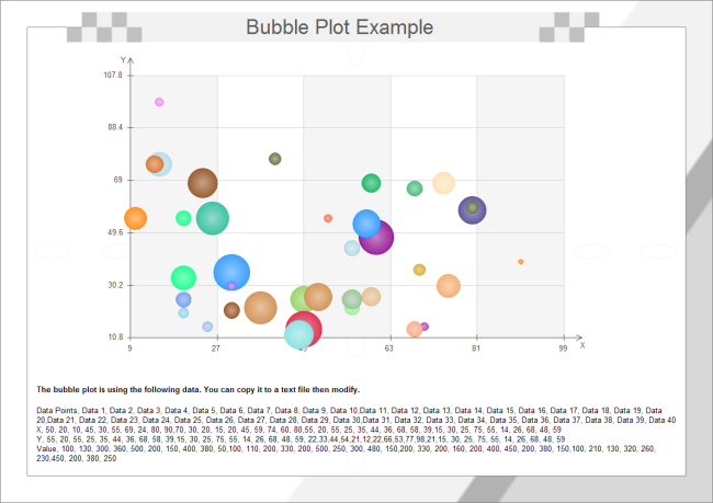 Exemple de graphique à bulles
