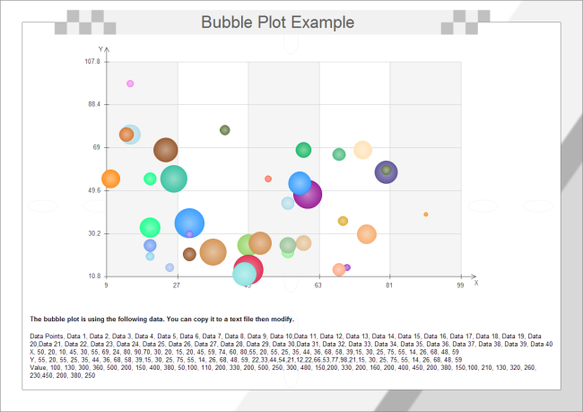 Free Bubble Chart Template