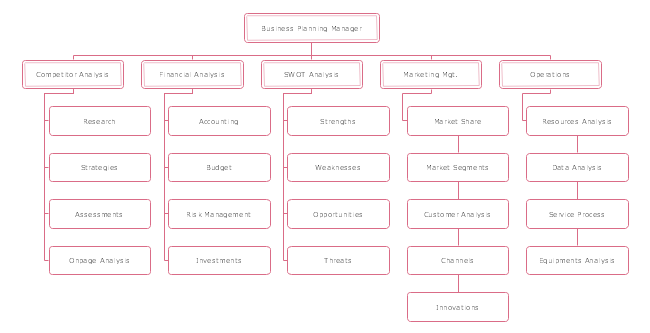 Org Chart Planning