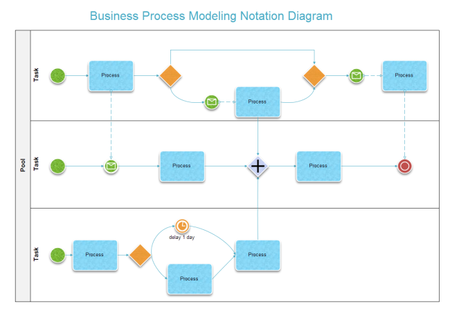 Business Process Modeling Free Business Process Modeling Templates