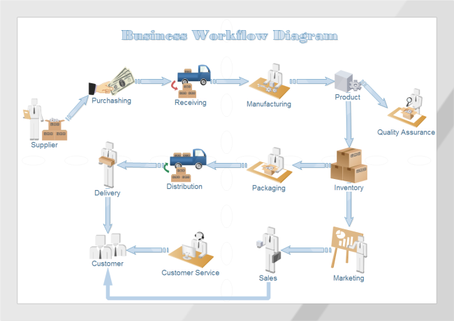 Company Workflow Chart