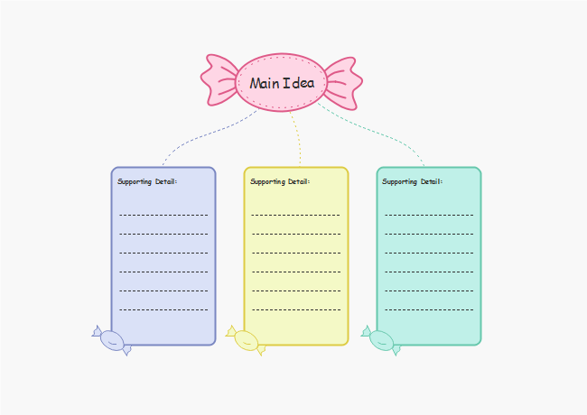 Candy Main Idea and Details Chart