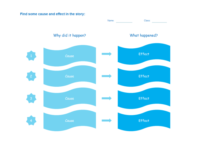 What Is A Cause And Effect Chart