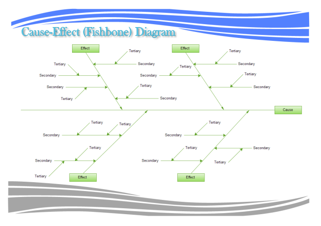 Cause And Effect Chart Maker