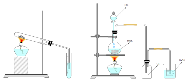 化学反応式の図解テンプレート3