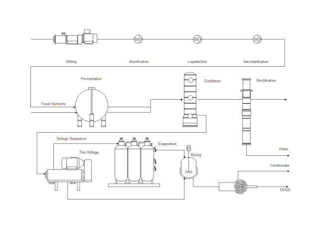 Diagrama de flujo de procesos químicos