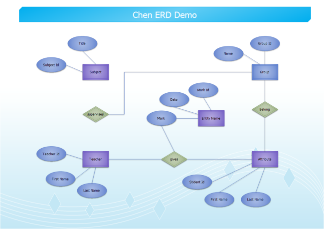 Chen ERD | Free Chen ERD Templates