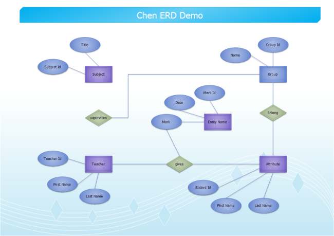 Chen-ERD Diagram | Free Chen-ERD Diagram Templates database er diagram examples 