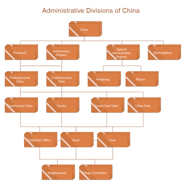 Flow Chart Of Levels Of Government