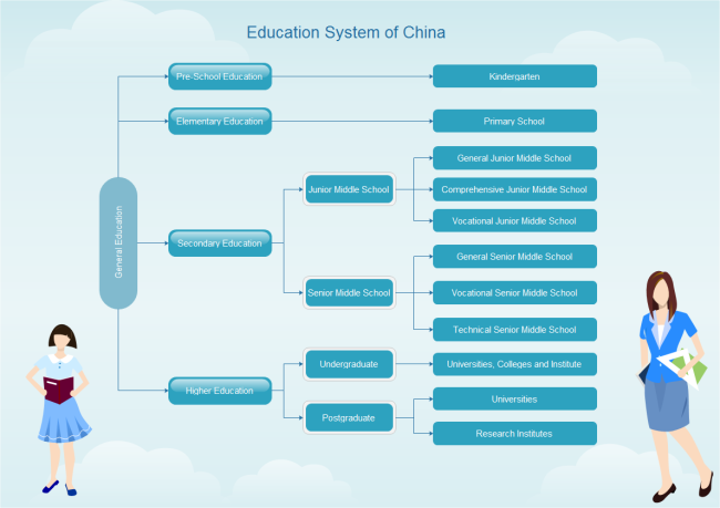 design flowchart graphic Education Chinese Free System  Chinese System  Education