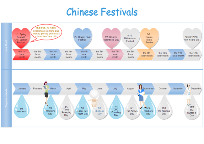 Chinese Festival Timeline