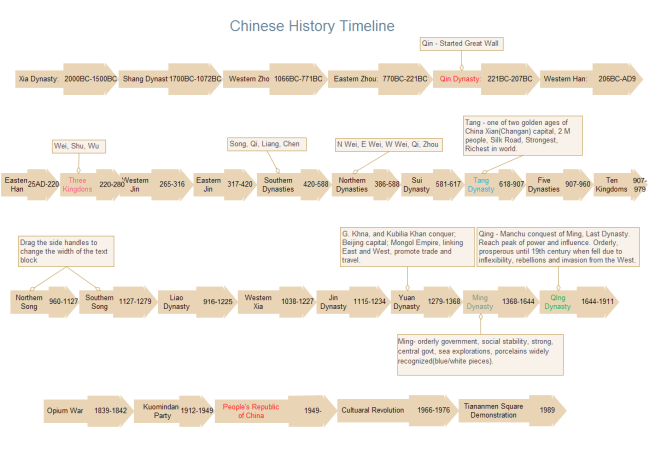 Free World History Timeline Chart Download